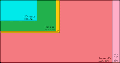 schema di confronto OLED 4K Ultra HD vs Full HD