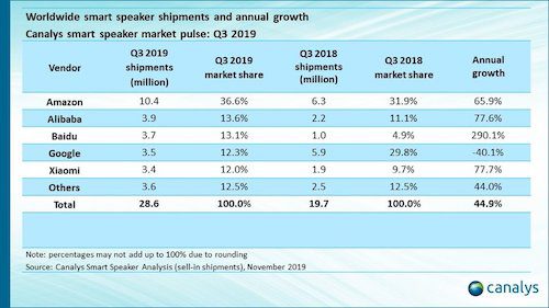 boom smart speaker