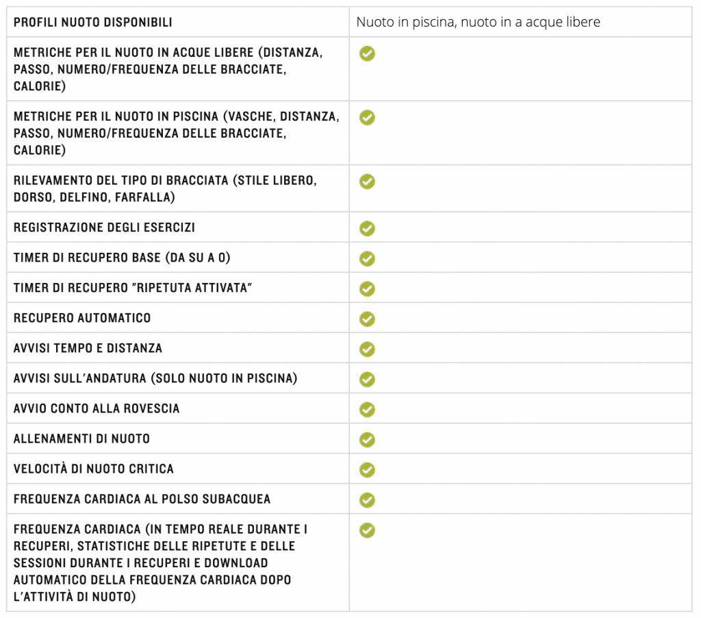 funzionalità nuoto garmin swim 2