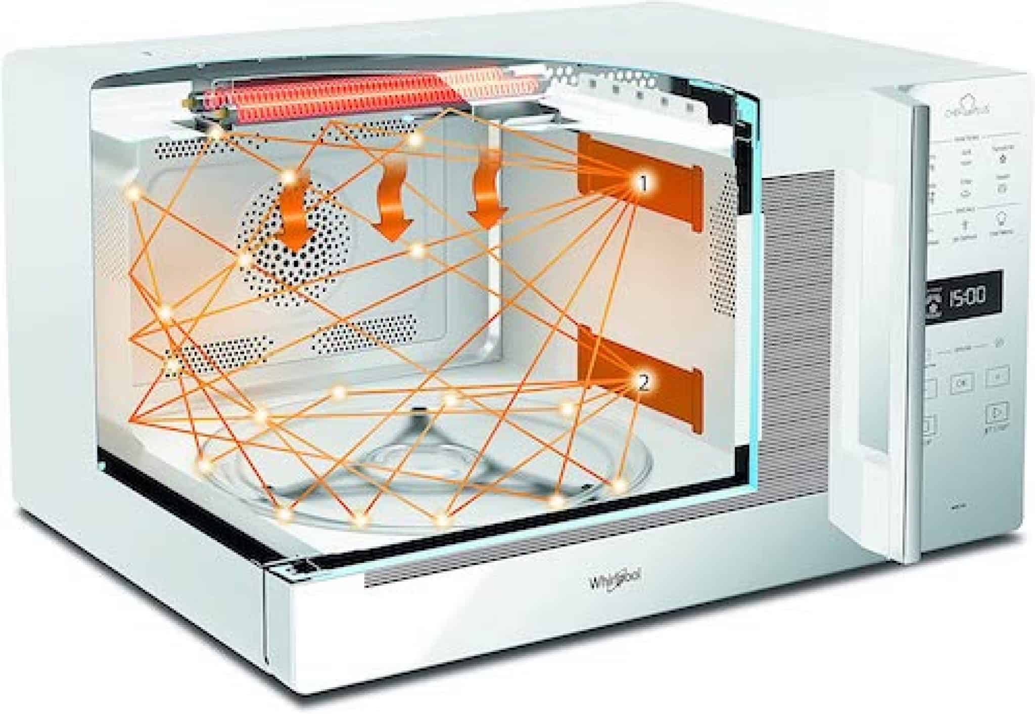 Migliore forno a microonde 2023 confronto e guida completa