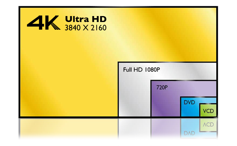 Differenza pixel televisori risoluzione 4K vs Full HD